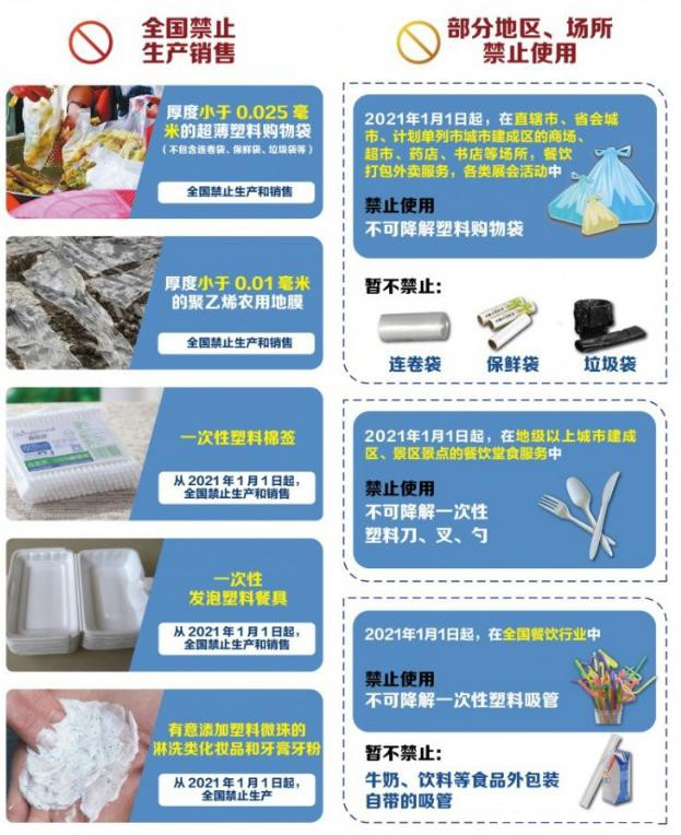 植物纖維制品成為禁塑替代品賽道先鋒，需求缺口巨大！